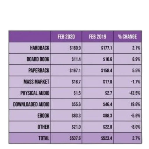 table, comparing, sales, various transparent PNG cut-out