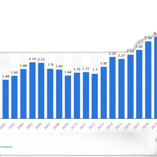 bar, chart, shows, growth transparent PNG cut-out