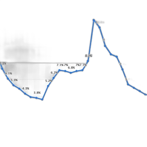 line, graph, showing, percentage transparent PNG cut-out