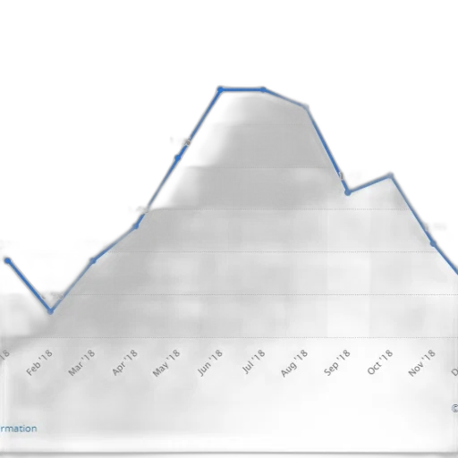 line, graph, showing, percentage transparent PNG cut-out