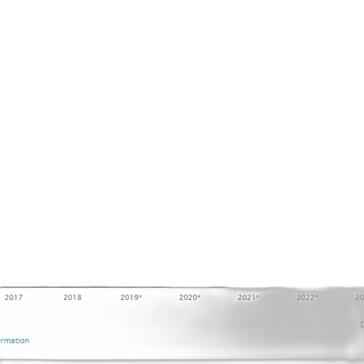 bar, chart, shows, growth transparent PNG cut-out