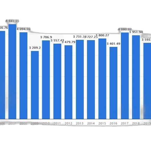 blue, bar, graph, showing transparent PNG cut-out