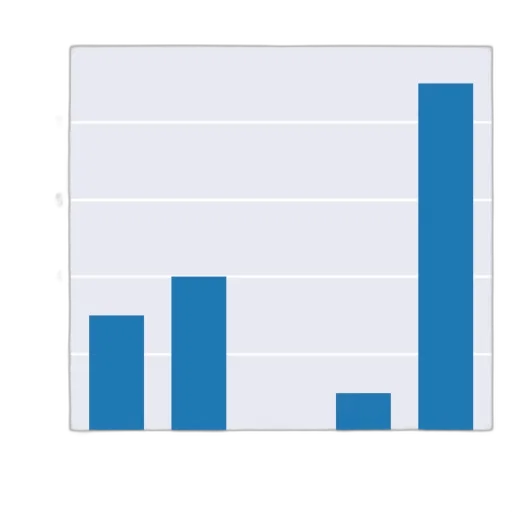 bar, chart, five, categories transparent PNG cut-out