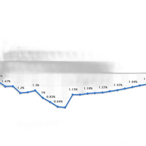 line, graph, showing, percentage transparent PNG cut-out