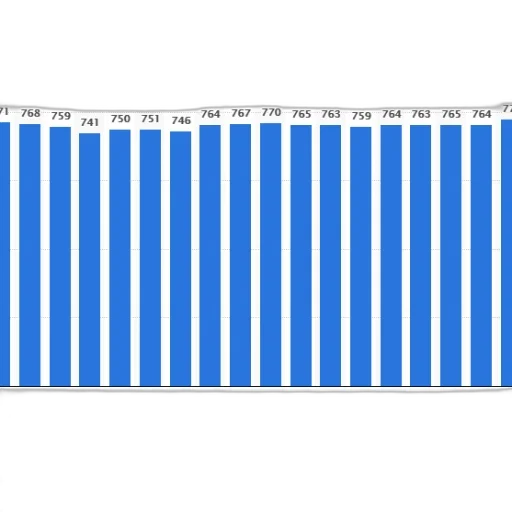 bar, chart, showing, population transparent PNG cut-out