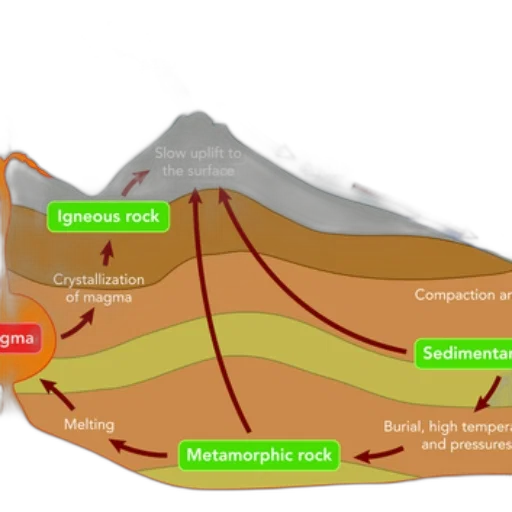 shoes, diagram, illustrating, rock transparent PNG cut-out
