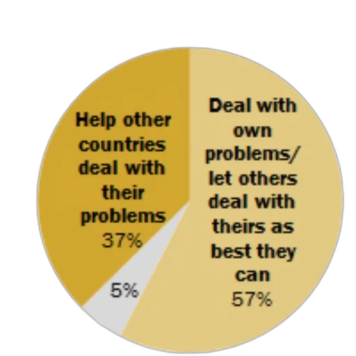 pie, chart, showing, opinions transparent PNG cut-out