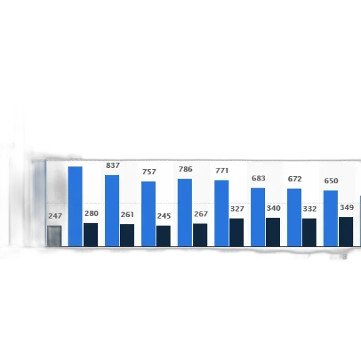 bar, chart, shows, number transparent PNG cut-out