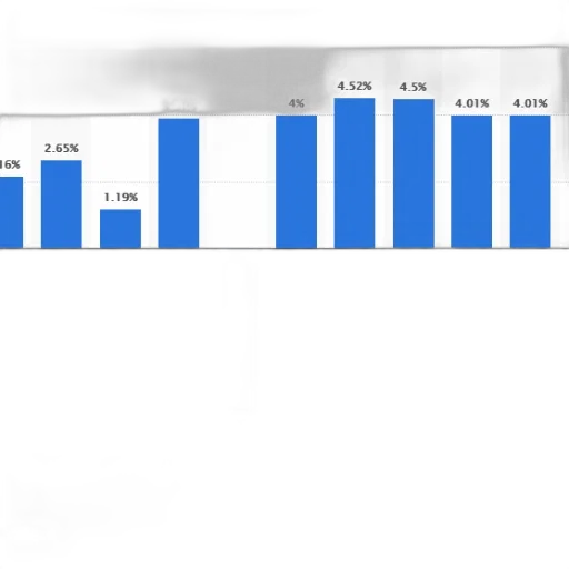 chart, shows, growth, rate transparent PNG cut-out