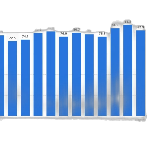 bar, chart, shows, monthly transparent PNG cut-out