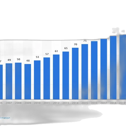 bar, graph, showing, increase transparent PNG cut-out