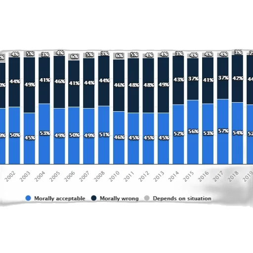 bar, chart, shows, percentage transparent PNG cut-out