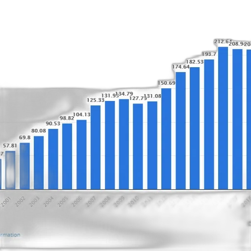 bar, chart, shows, growth transparent PNG cut-out