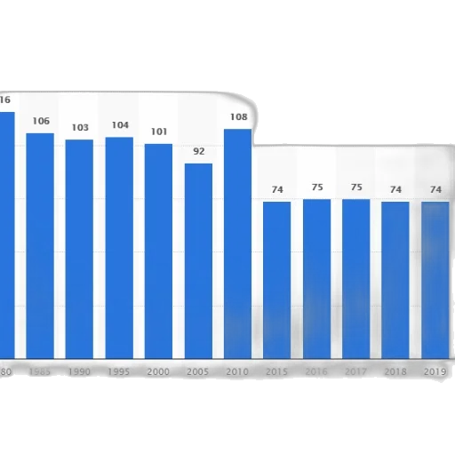 bar, chart, shows, population transparent PNG cut-out