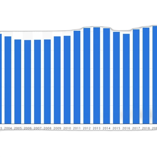 blue, bar, graph, showing transparent PNG cut-out