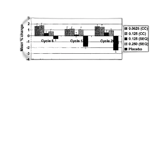 figure, shows, change, baseline transparent PNG cut-out