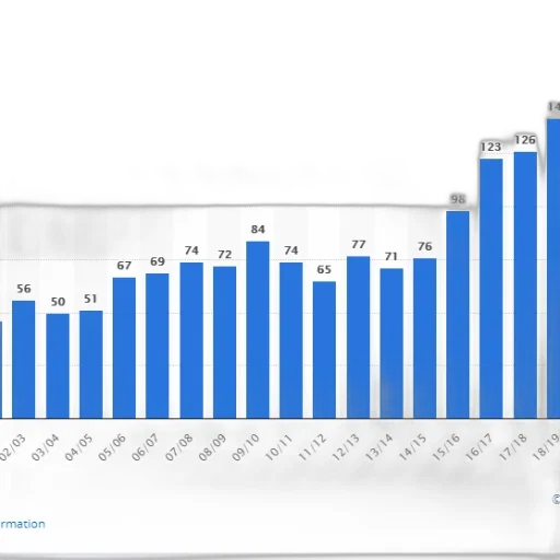 bar, chart, shows, number transparent PNG cut-out