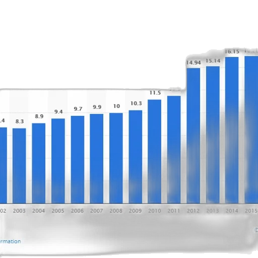 bar, graph, showing, growth transparent PNG cut-out