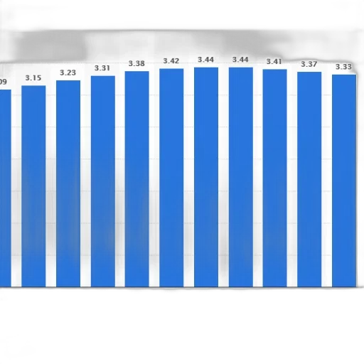 bar, chart, showing, population transparent PNG cut-out