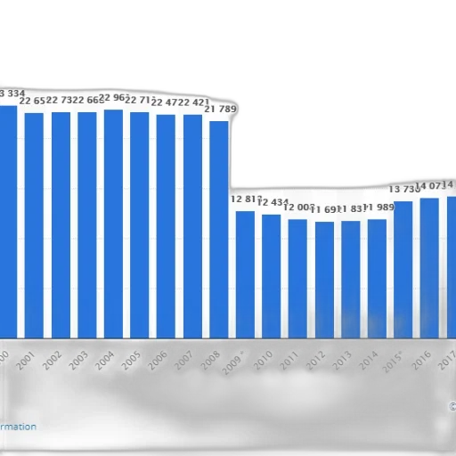 bar, graph, shows, number transparent PNG cut-out