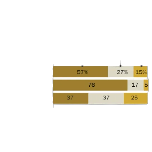 golden, earth tones, majority, voters transparent PNG cut-out