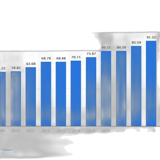 bar, chart, showing, growth transparent PNG cut-out