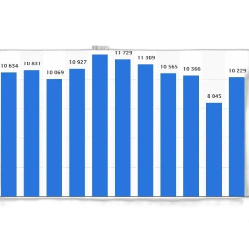 bar, chart, shows, number transparent PNG cut-out