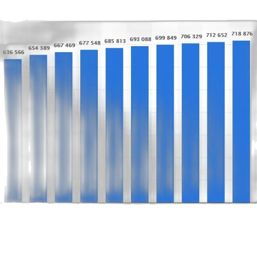 blue, bar, chart, showing transparent PNG cut-out