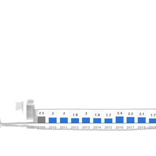 blue, bar, graph, shows transparent PNG cut-out