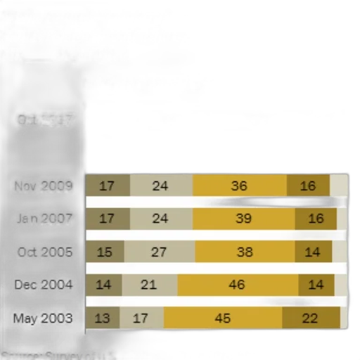chart, bar, graph, labeled transparent PNG cut-out
