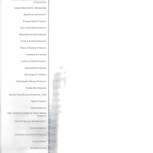 bar, chart, showing, distribution transparent PNG cut-out
