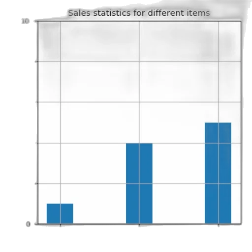 bar, chart, titled, sales transparent PNG cut-out
