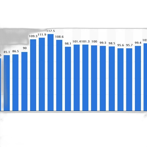 bar, chart, shows, population transparent PNG cut-out
