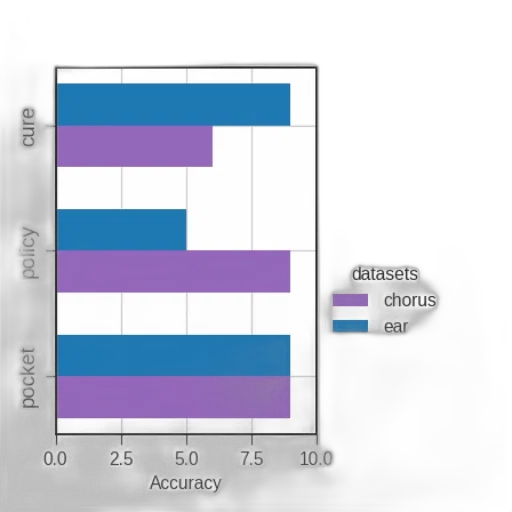 bar, chart, titled, accuracy transparent PNG cut-out