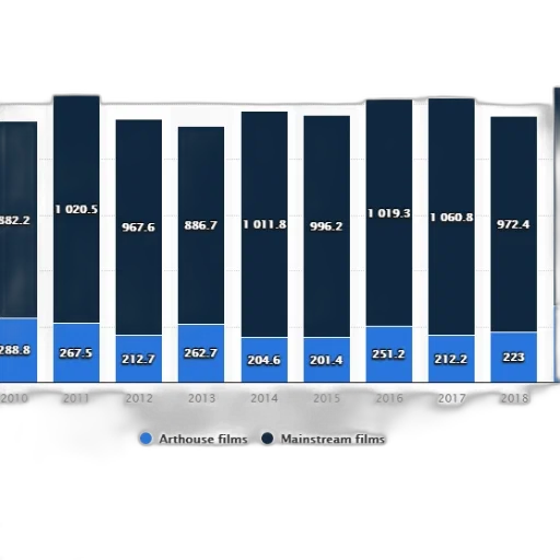 blue, bar, chart, shows transparent PNG cut-out