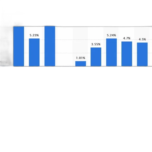 bar, chart, shows, percentage transparent PNG cut-out