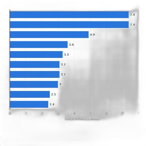 robot, blue, bar, chart transparent PNG cut-out
