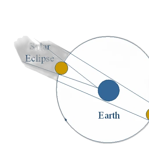 outer space, earth tones, illustration, explaining transparent PNG cut-out