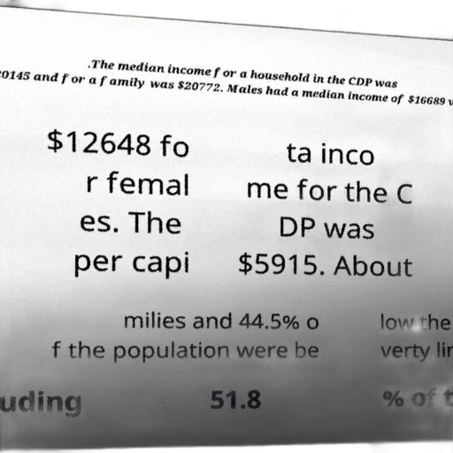 median, income, household, cdp transparent PNG cut-out