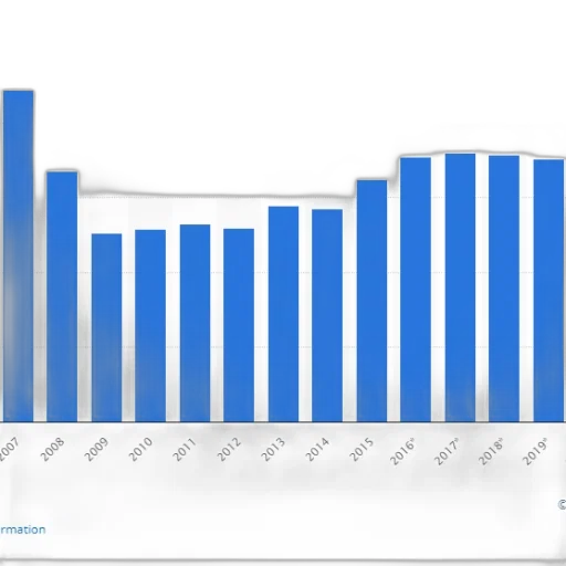 bar, chart, shows, growth transparent PNG cut-out
