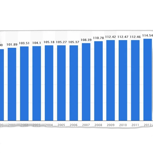 bar, graph, showing, growth transparent PNG cut-out