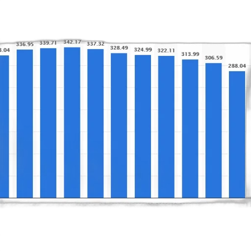 bar, chart, showing, population transparent PNG cut-out