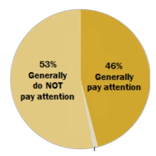 pie, chart, showing, people transparent PNG cut-out