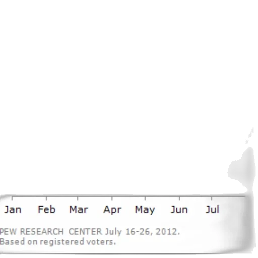 graph, shows, percentage, registered transparent PNG cut-out