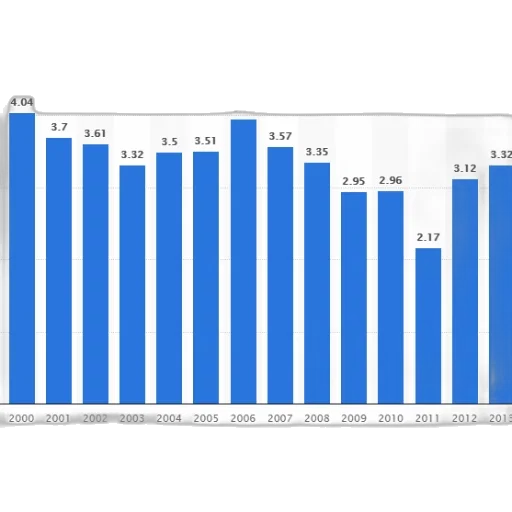 bar, graph, showing, population transparent PNG cut-out