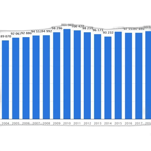 bar, chart, shows, population transparent PNG cut-out