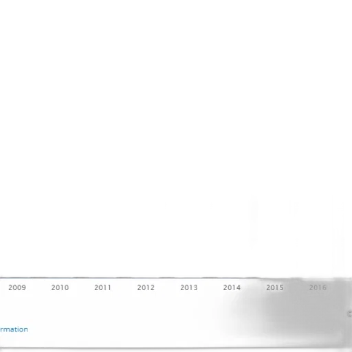 bar, graph, showing, number transparent PNG cut-out