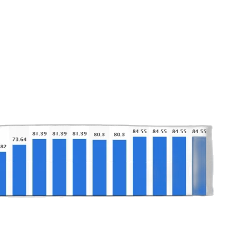 bar, graph, showing, growth transparent PNG cut-out