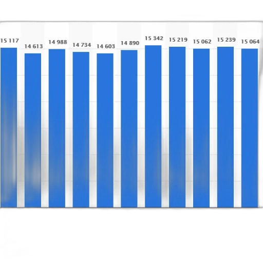 blue, bar, chart, showing transparent PNG cut-out