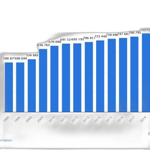 bar, chart, shows, population transparent PNG cut-out